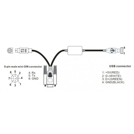 Programozó kábel USB - A típusú / mini DIN és DB9 anya, 2 méter, ES2/EX2/EC3/DVP