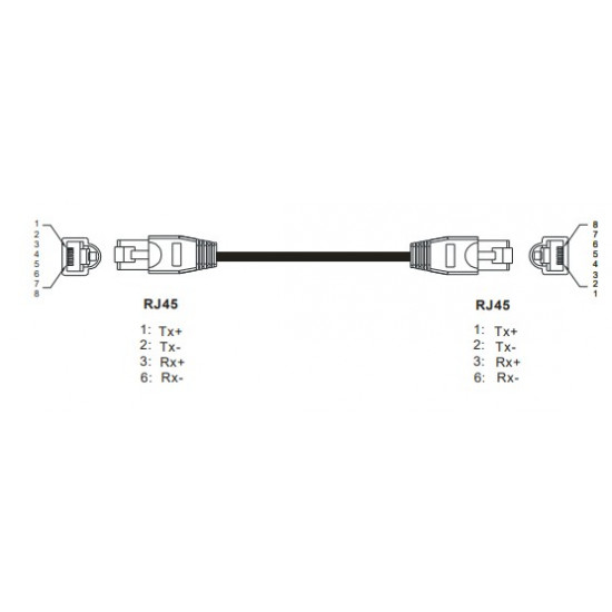 RJ45 kábel 3m - RJ45 - RJ45 csatlakozóval