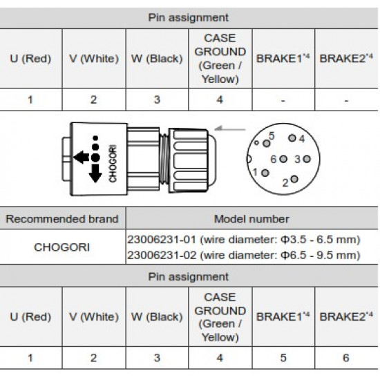 Tápcsatlakozó fékes IP67 - Szervomotor ECM-B3 és ECM-A3 750W-ig (0101~0807)