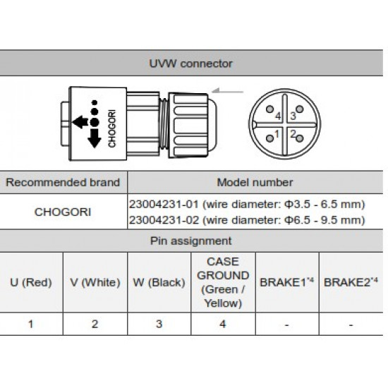Tápcsatlakozó IP67 - Szervomotor oldali ECM-B3 és ECM-A3  750W-ig (0101~0807)