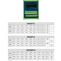 Terminál modul - AS 300 PLC kifejtő (AS332T-A,AS332P-A,AS324MT-A), 2db kell