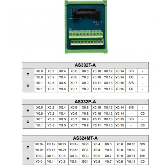 Terminál modul - AS 300 PLC kifejtő (AS332T-A,AS332P-A,AS324MT-A), 2db kell