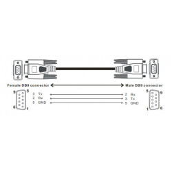 TP kommunikációs kábel - 1m, DB9 Anya <--> DB9 Apa Csatlakozóval